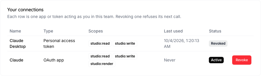 Your connections: a personal access token marked Revoked above an OAuth app marked Active with its Revoke button
